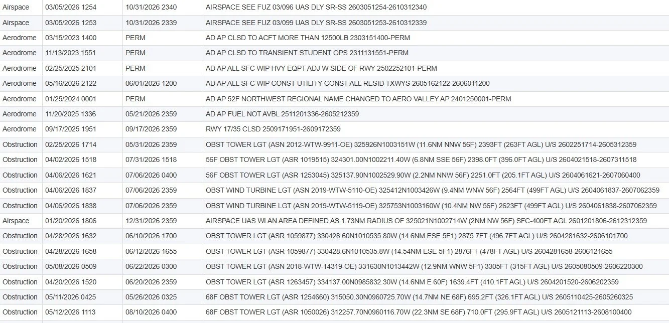 A detailed table with columns for date, time, and description related to airspace, aerodrome, and obstruction notices, including permit updates, tower tower lights, and wind turbine obstructions, with specific codes and measurements.