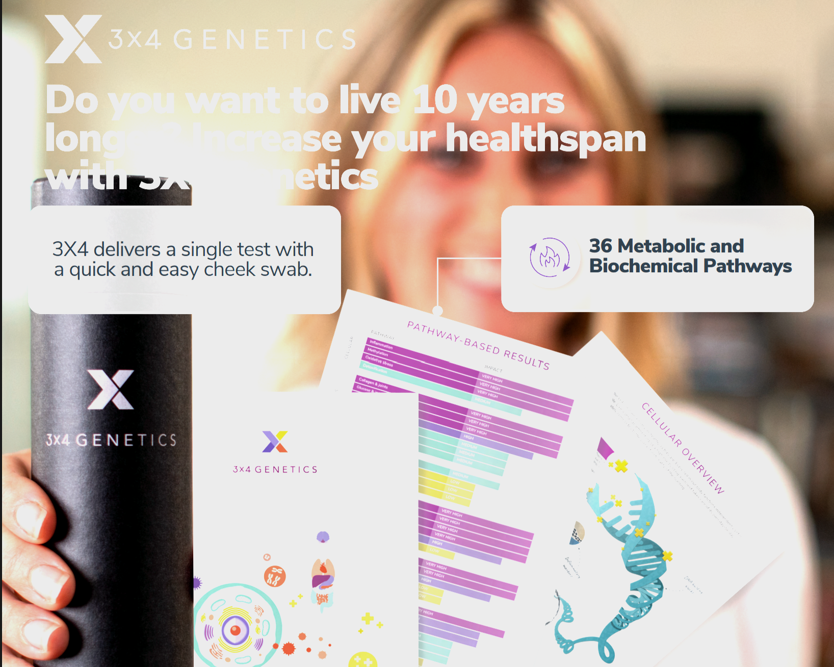 The 3X4 Blueprint Package - 170 Genes