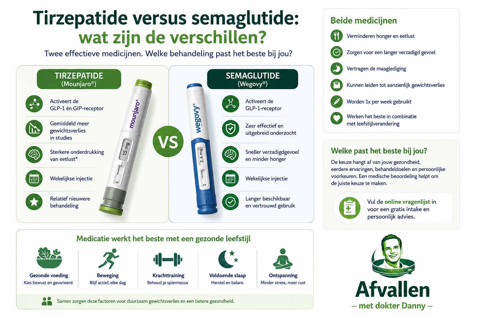 tirzepatide afvallen Mounjaro (tirzepatide) | Medicijnen Blog | Ontdek, Leer, Word