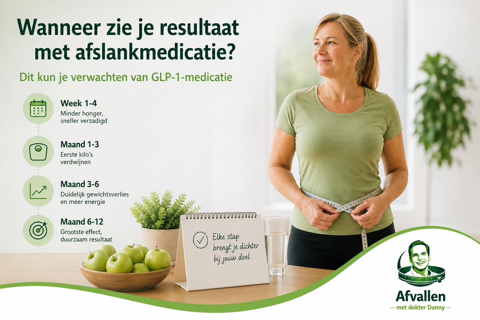 Wanneer zie je resultaat met afslankmedicatie? Dit kun je verwachten van GLP-1-medicatie
