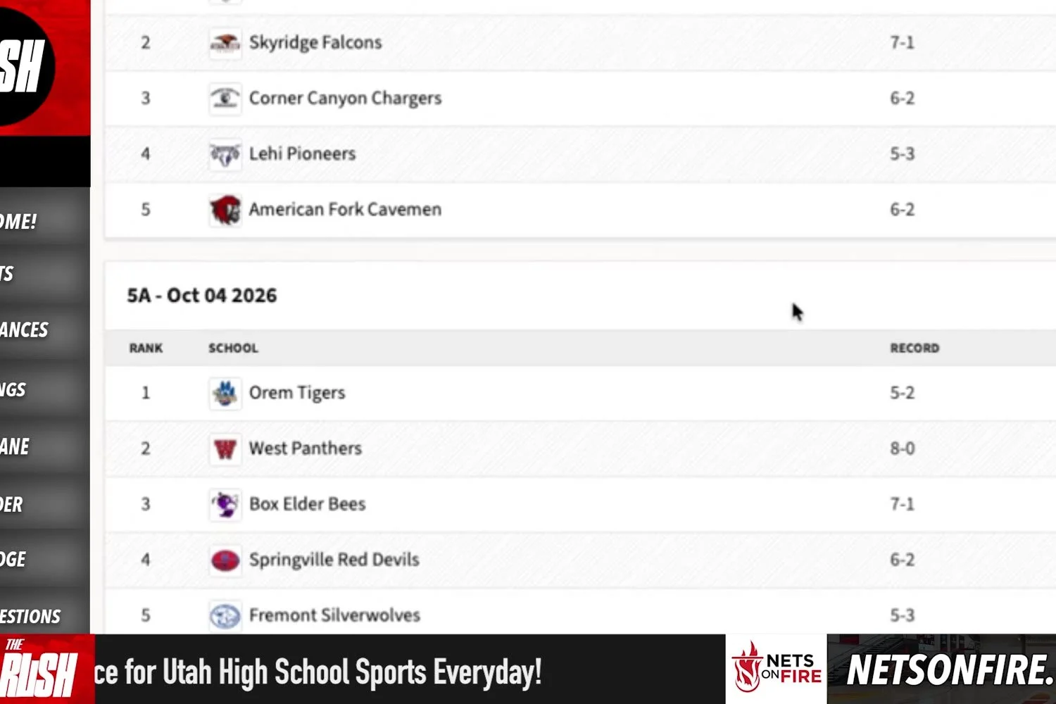Breaking Down the Deseret News Top 25 After Week 8