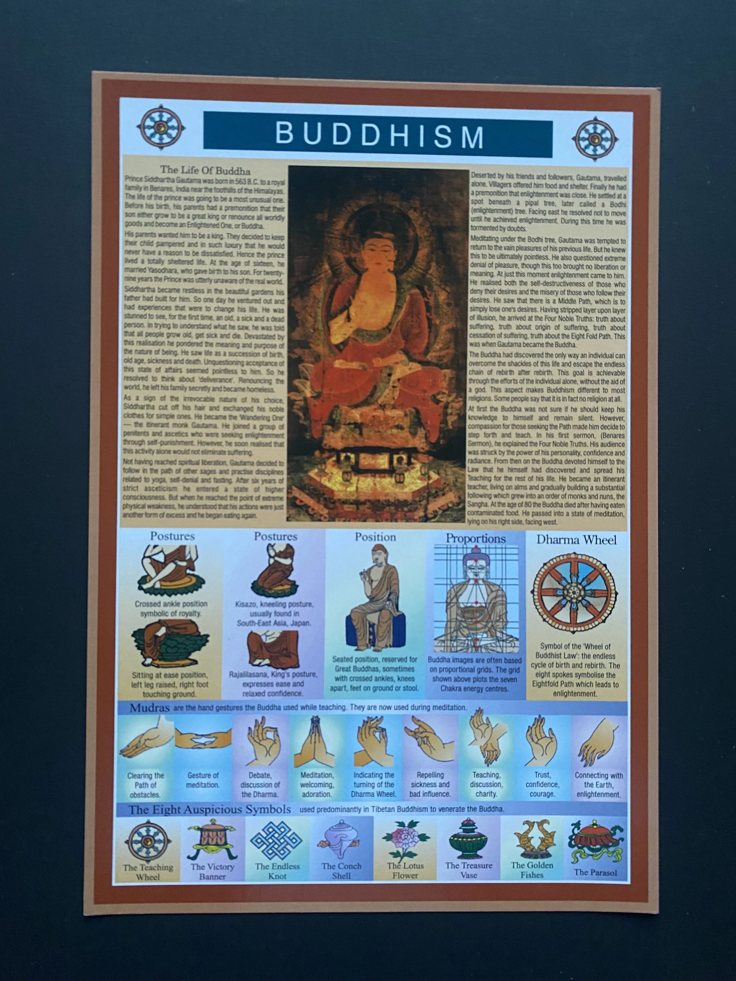 Buddhism Chart