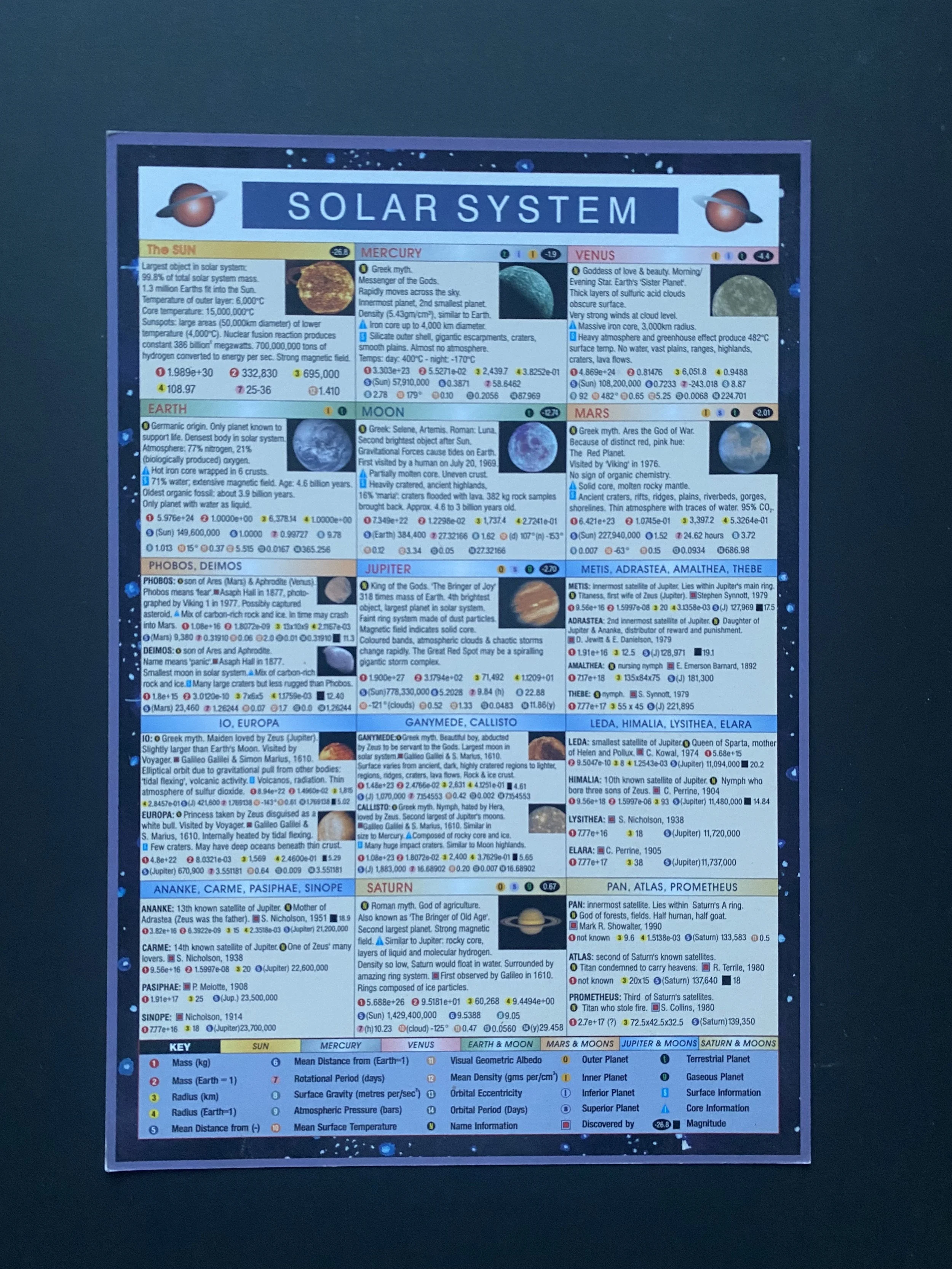 Solar System Chart