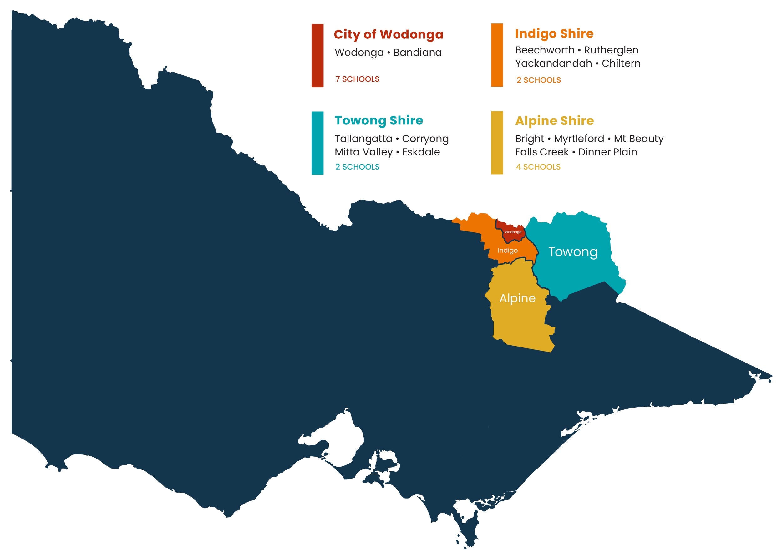 Color-coded map highlighting regions of Wodonga, Indigo Shire, Towong Shire, and Alpine Shire with labels and number of schools in each region.