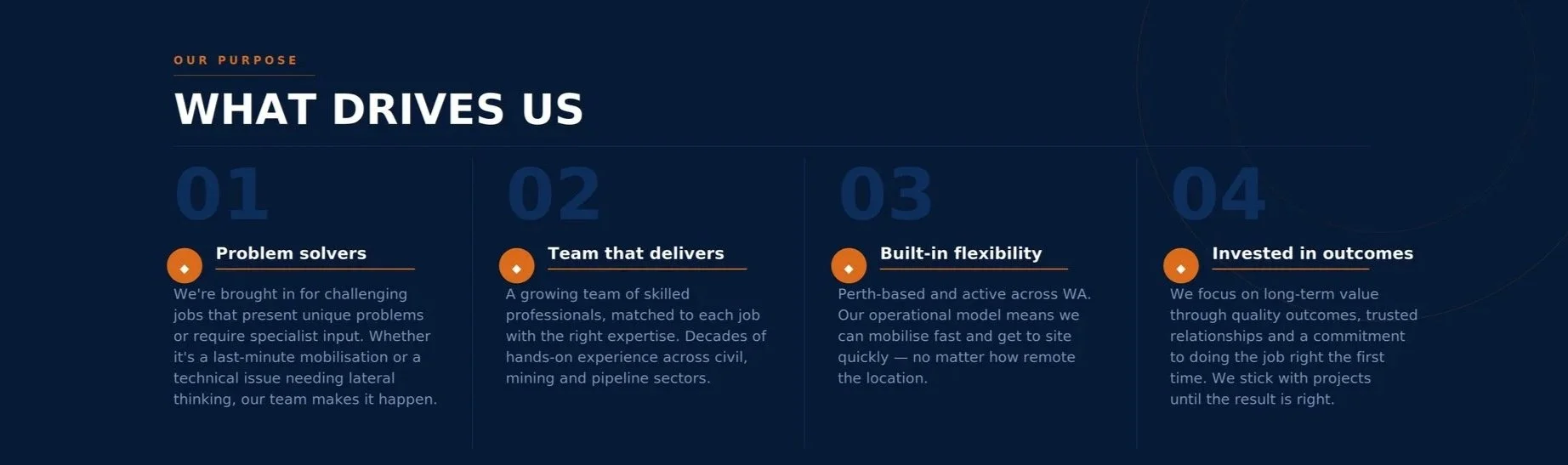 A section of a website with the title 'What Drives Us' and four numbered points: 1) Problem solvers, 2) Team that delivers, 3) Built-in flexibility, 4) Invested in outcomes, each with a brief description on a dark blue background.
