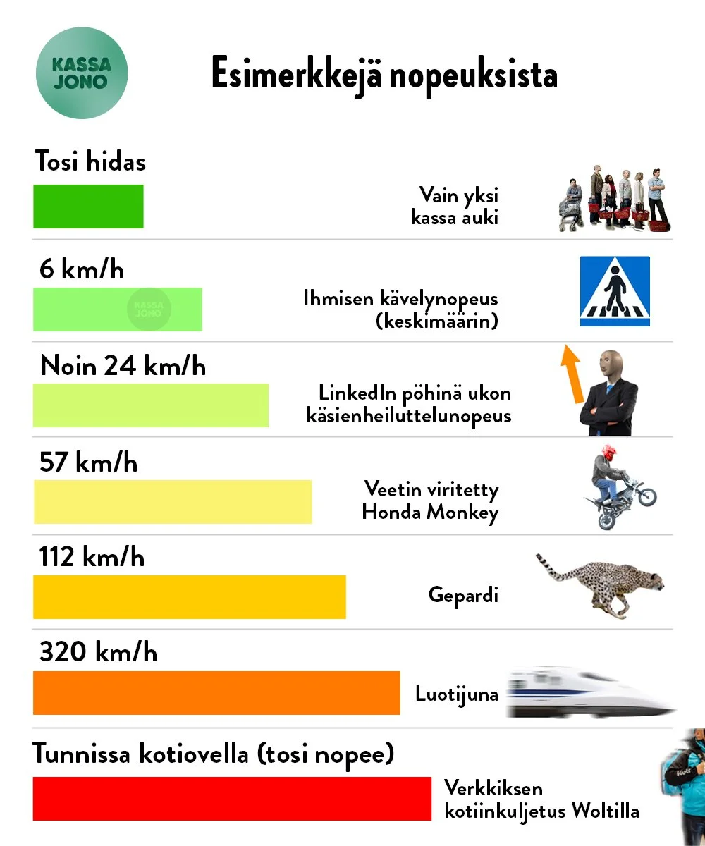 Verkkokauppa.com: Tunnin toimitus