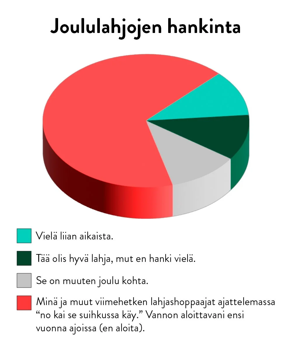 Verkkokauppa.com Joulu 2024