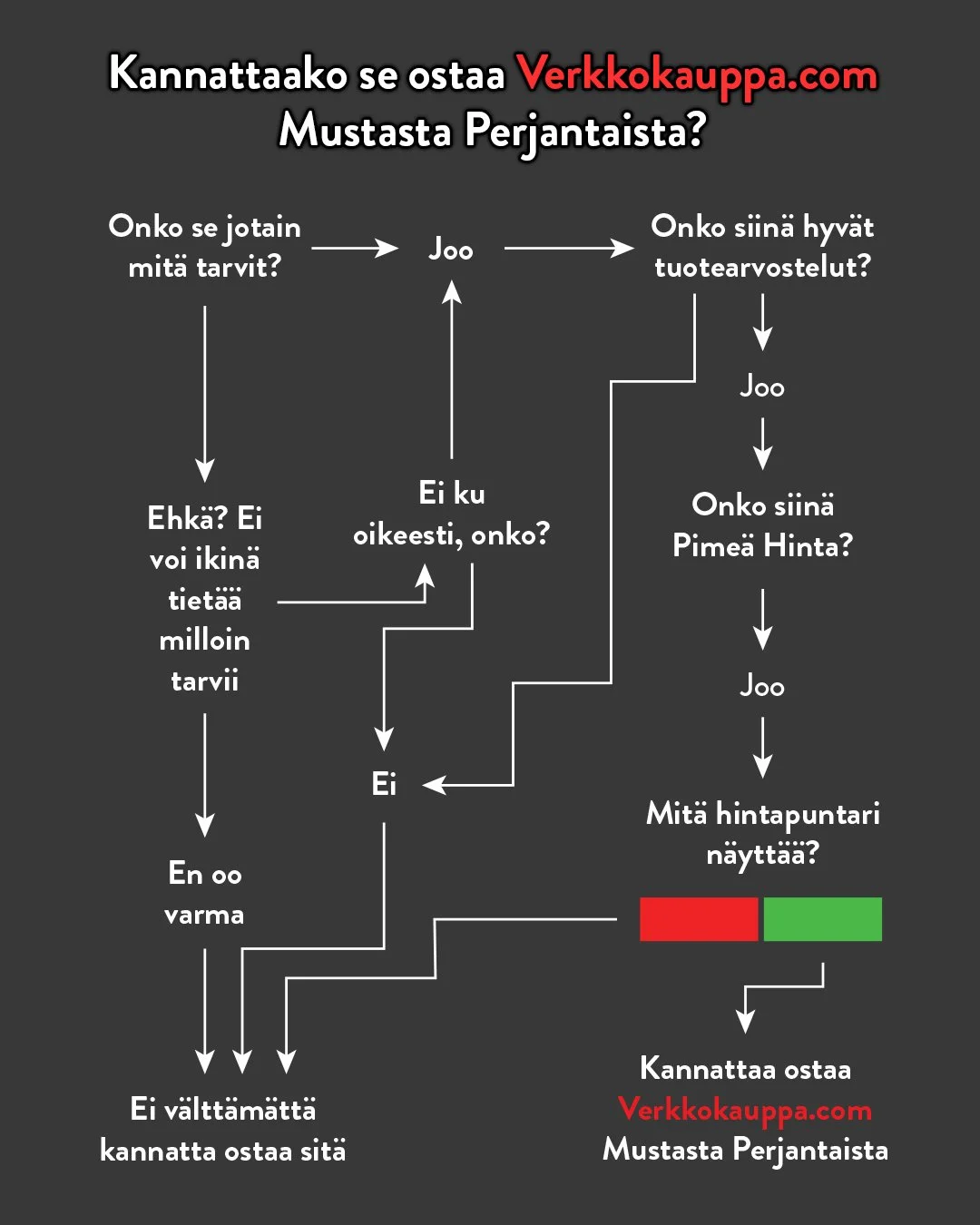 Verkkokauppa.com: Musta Perjantai