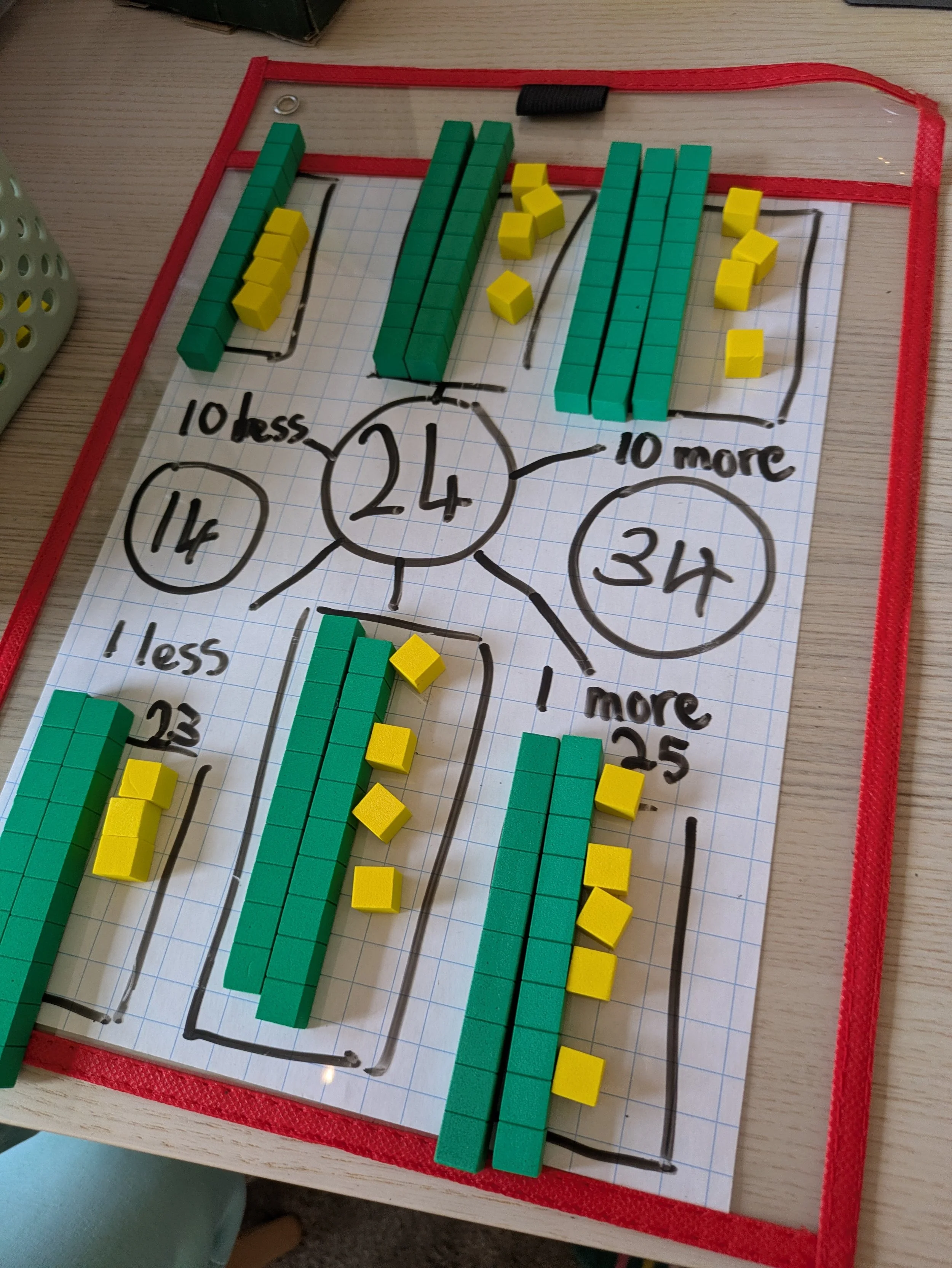 Helping Children Become Confident Maths Problem Solvers