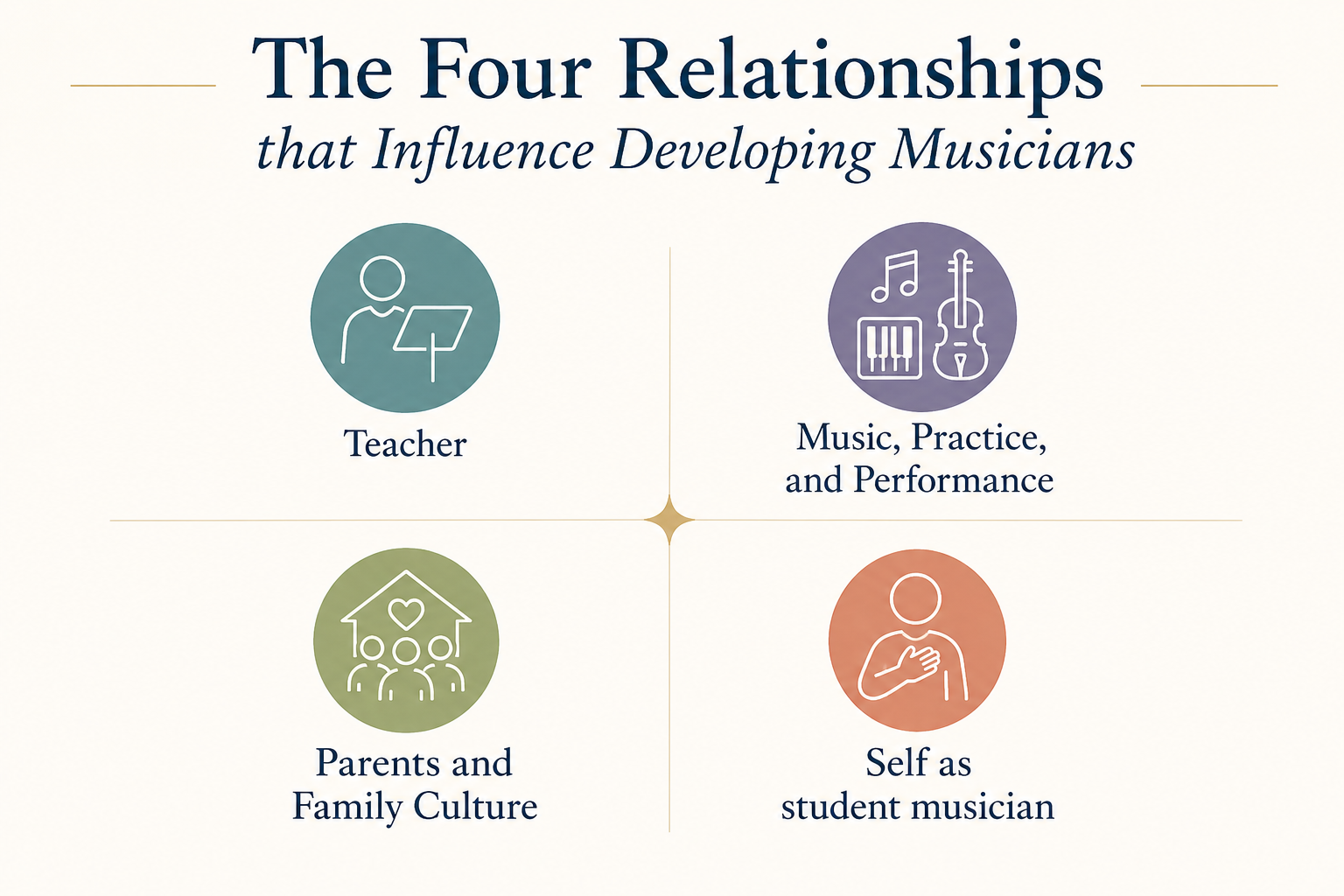 music lessons, music teacher, kansas city, overland park, piano lessons, violin lessons, kansas city