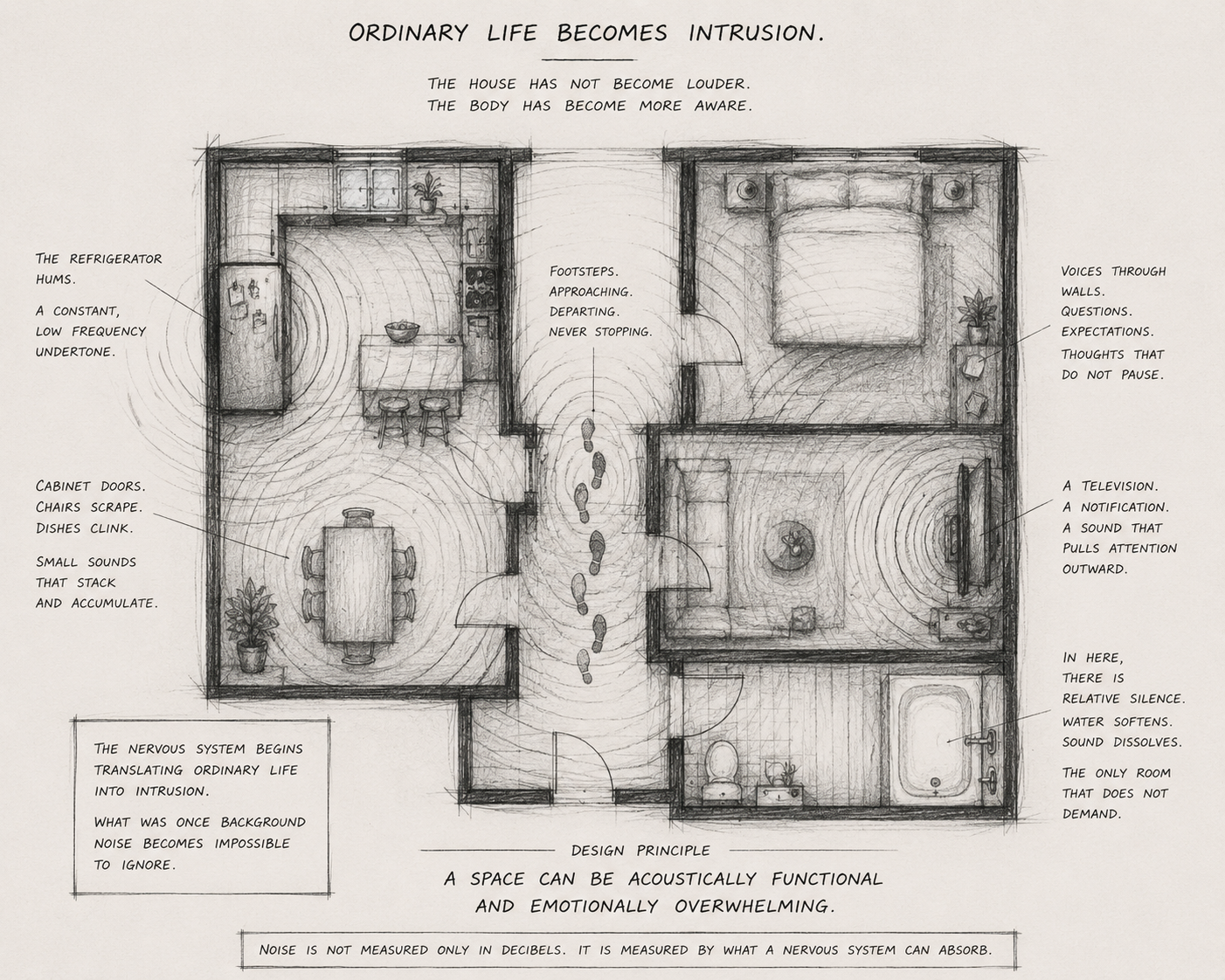 The Design of Intimacy