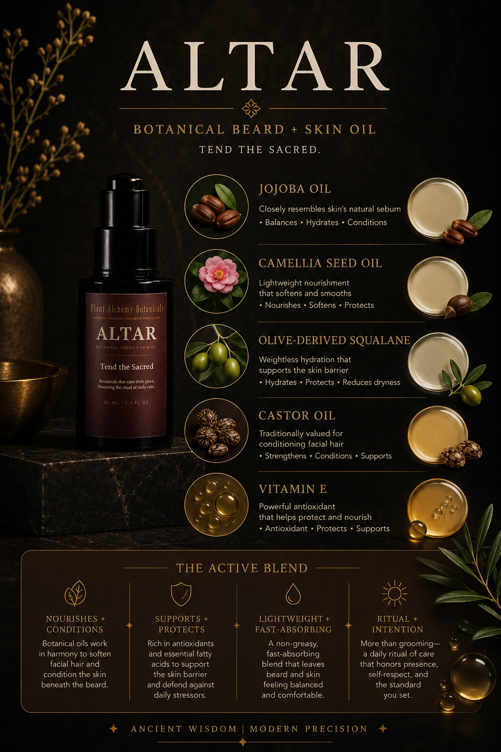 Altar Botanical Beard and Skin Oil visual ingredient guide featuring jojoba oil, camellia seed oil, olive-derived squalane, castor oil, and vitamin E.