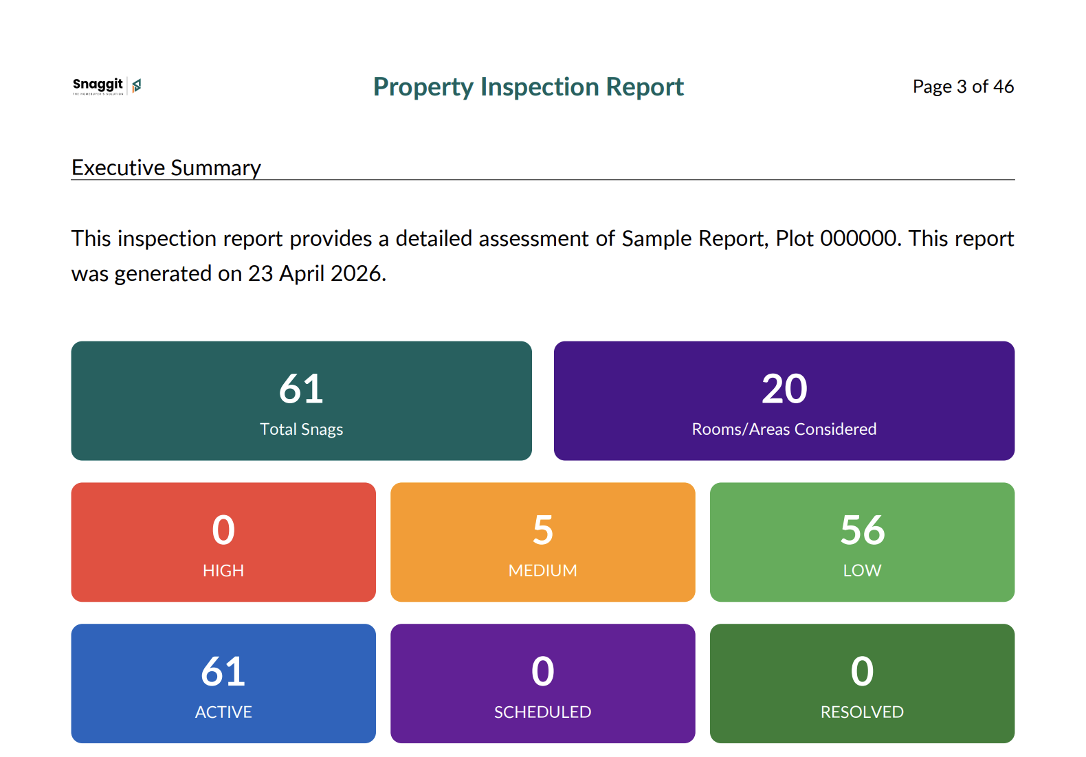 Part of a property inspection report displaying statistics such as total snags, rooms considered, high, medium, and low issues, with total snags 61, rooms 20, high 0, medium 5, low 56, active 61, scheduled 0, and resolved 0. The report is titled "Pro