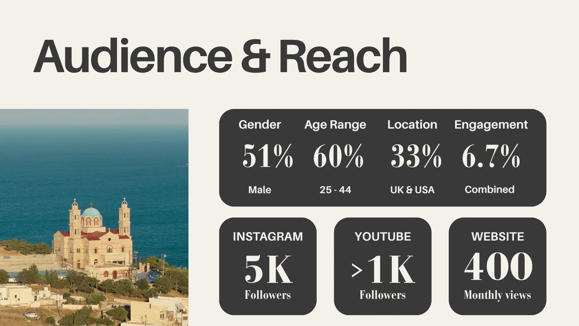 Audience and reach page of my media kit