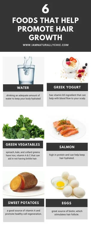 6 FOODS THAT HELP PROMOTE HAIR GROWTH