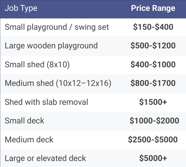 Pricing chart for various outdoor structures including small playgrounds, wooden playgrounds, sheds, decks, and sheds with slab removal, with price ranges listed.