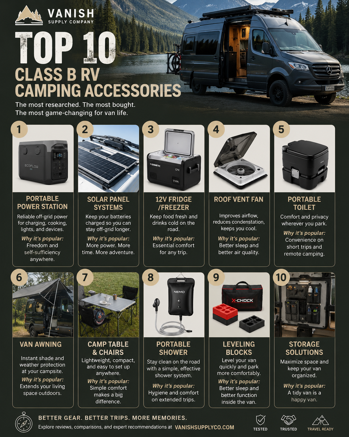 An infographic showing the top 10 camping accessories for Class B RVs, including a portable power station, solar panel systems, 12V fridge/freezer, roof vent fan, portable toilet, van awning, camp table and chairs, portable shower, leveling blocks, and storage solutions, with a scenic mountain and forest background.