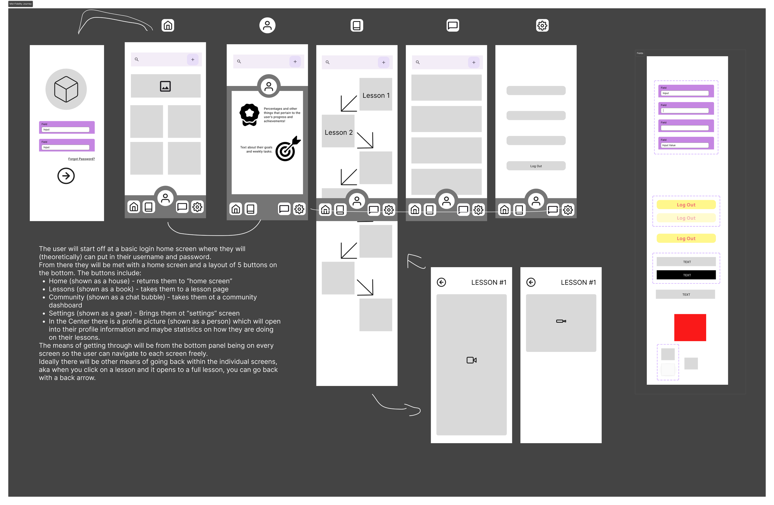 A series of wireframe screens for a mobile app interface design, including a login screen, home screen, lessons screen, profile, and settings, with annotations describing the functionality of each screen.