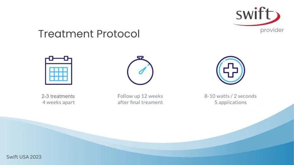 SWIFT® Microwave Therapy For Plantar Warts
