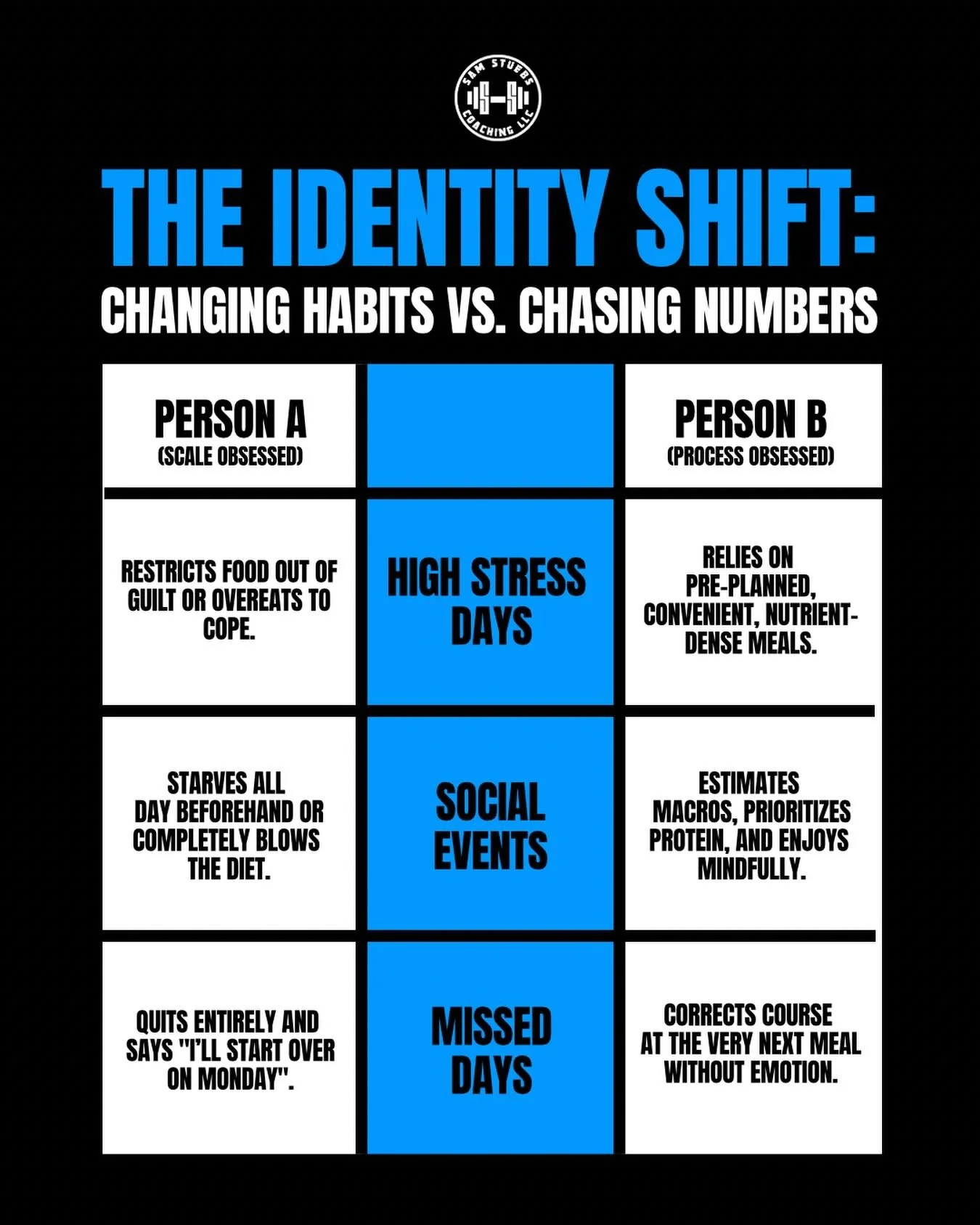 Which one are you? A or B?

Comment below 👇🏻 

Follow @samstuebs for evidence-based nutrition and practical fitness advice to help you build a body you&rsquo;re proud of&hellip;and a mind that matches.