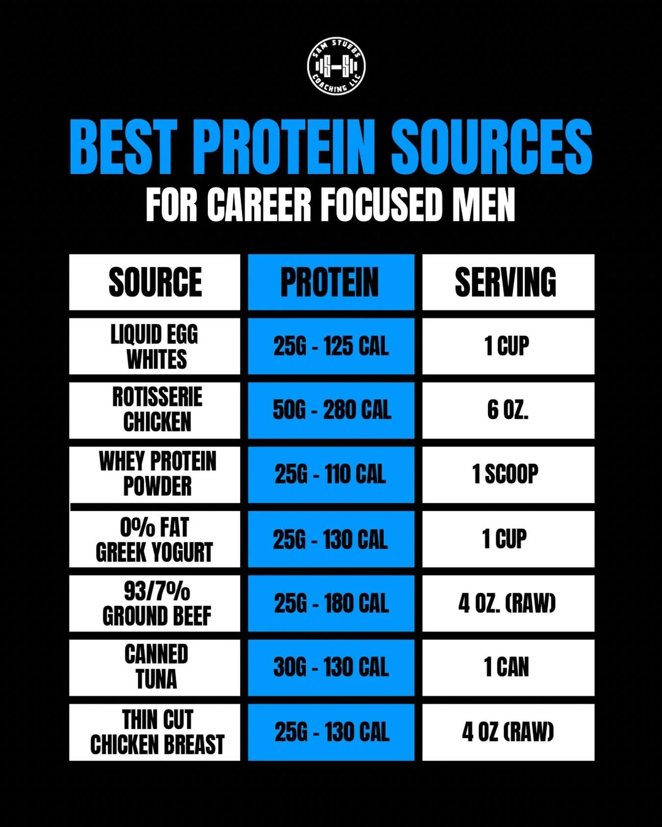 Follow @samstuebs if you&rsquo;re a growth oriented guy who wants to get back into training and build a lean, confident physique that reflects your work ethic.

My account is unique because I combine the basics of fitness and nutrition with practical