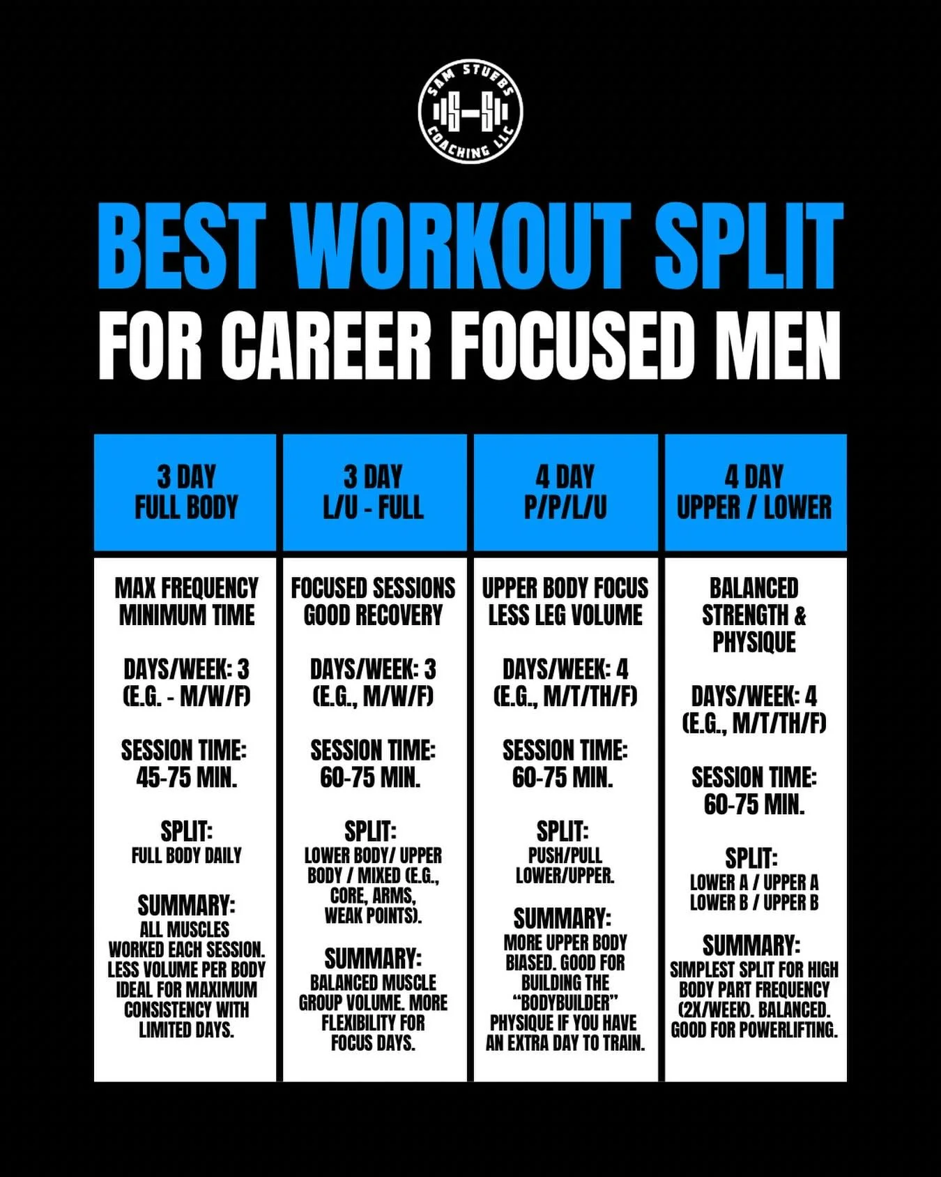 Follow @samstuebs if you&rsquo;re a growth oriented guy who wants to get back into training and build a lean, confident physique that reflects your work ethic.

My account is unique because I combine the basics of fitness and nutrition with practical