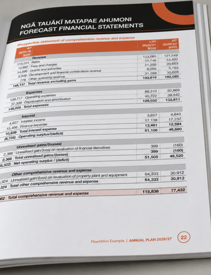 Open annual report showing financial statements, Flowtation example