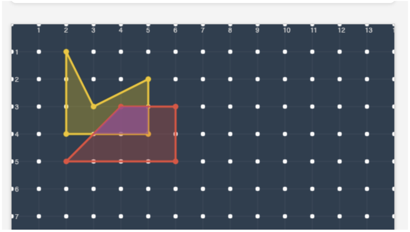 A computer graph showing three colored polygons—red, purple, and yellow—on a blue grid background with numbered axes.