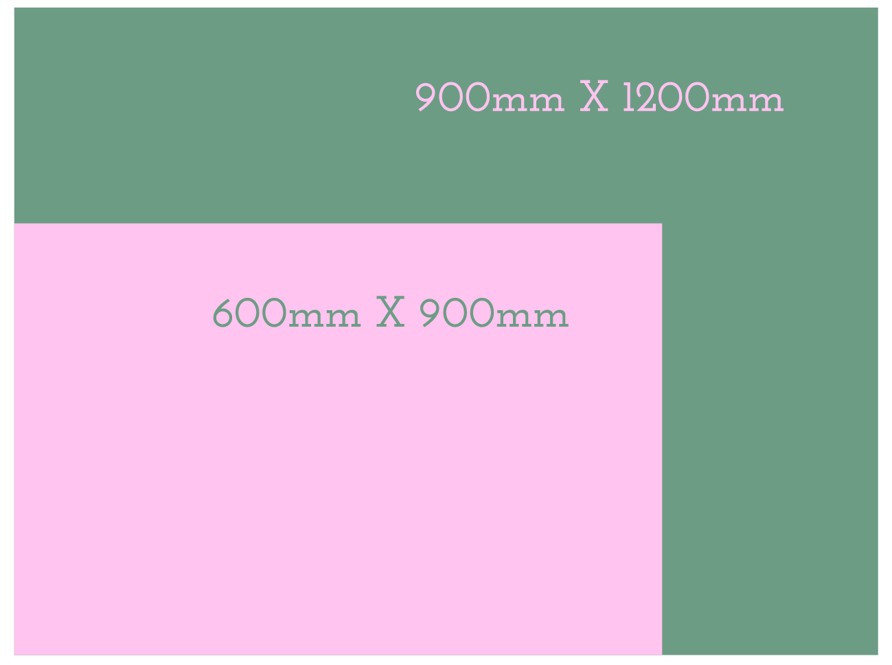A digital layout template featuring a green background with pink overlays. One pink rectangle overlays the lower left and is labeled '600mm X 900mm'. Another green rectangle overlays the upper right and is labeled '900mm X 1200mm'.