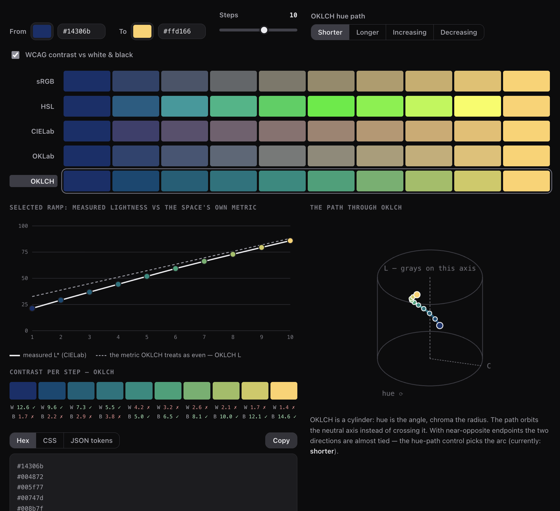 A UI screenshot showing an interactive tool that illustrates how color blends work in common digital color spaces.