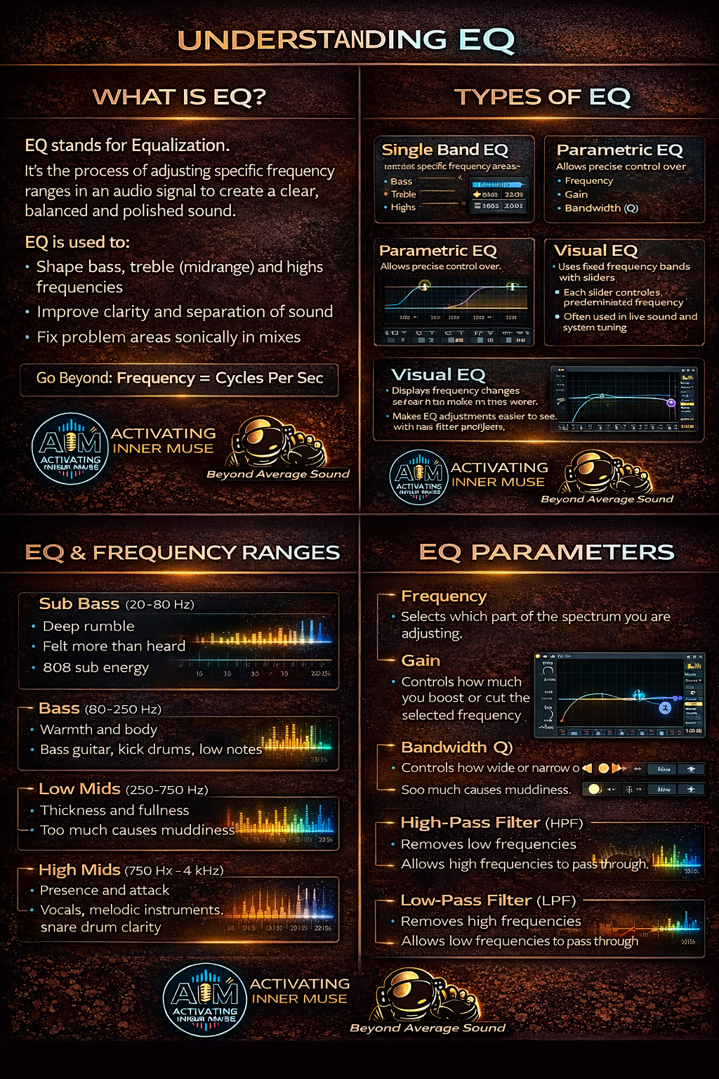 An infographic titled 'Understanding EQ' explaining equalization in audio. It defines EQ and its uses, describes different types like Single Band, Parametric, and Visual EQ, shows frequency ranges for various sound elements, and details EQ parameters such as frequency, gain, bandwidth, high-pass, and low-pass filters, with illustrated examples and logos.