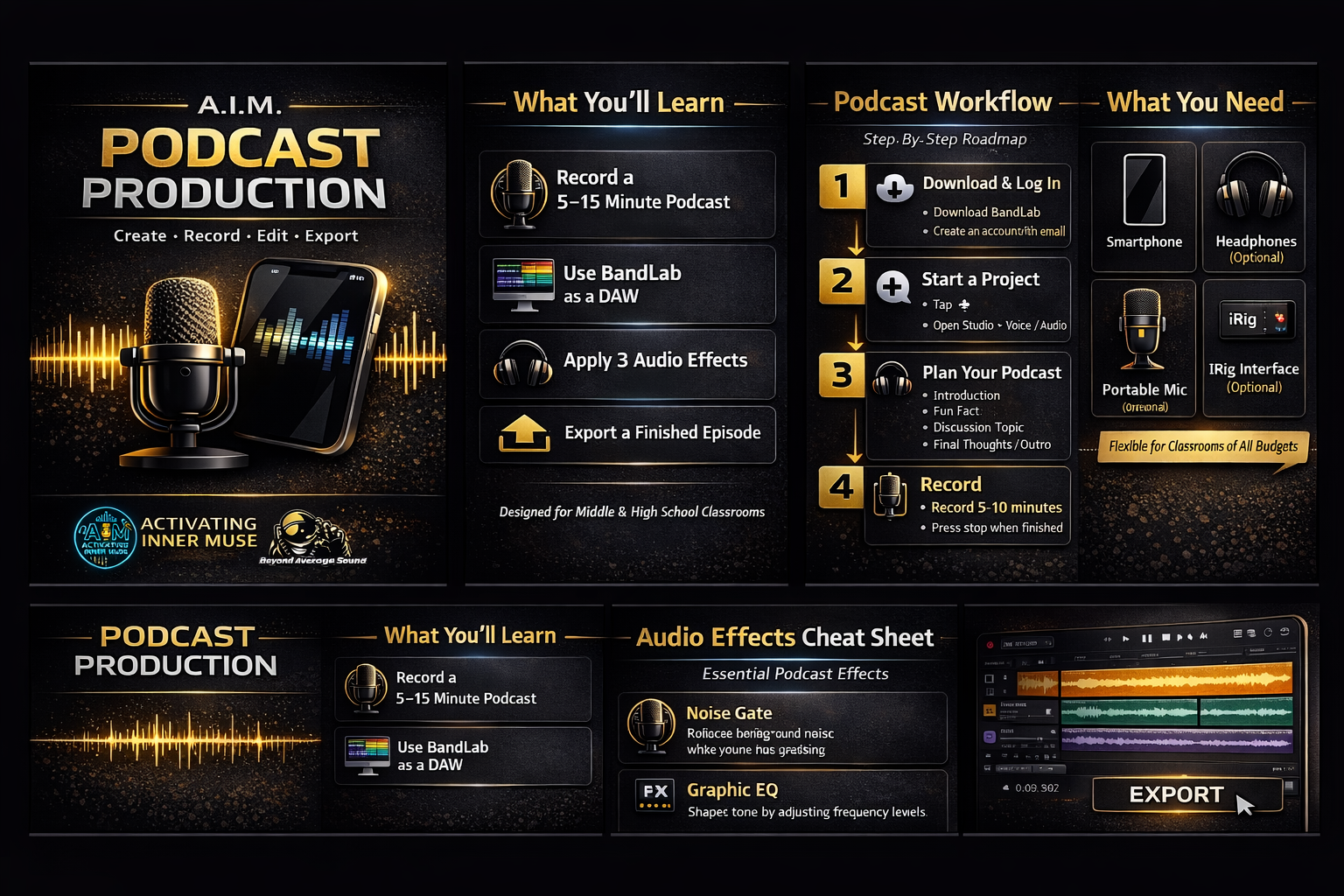 An instructional graphic for podcast production featuring sections on learning objectives, workflow steps, and equipment needed, including a smartphone, headphones, portable microphone, and optional iRig interface, with steps for recording, editing, and exporting a podcast.