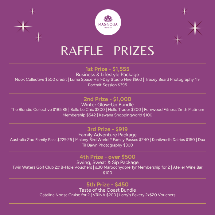 Winter Wellness Raffle Winners Announced 
