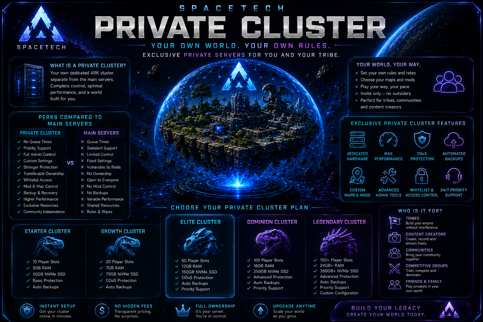 Private Server