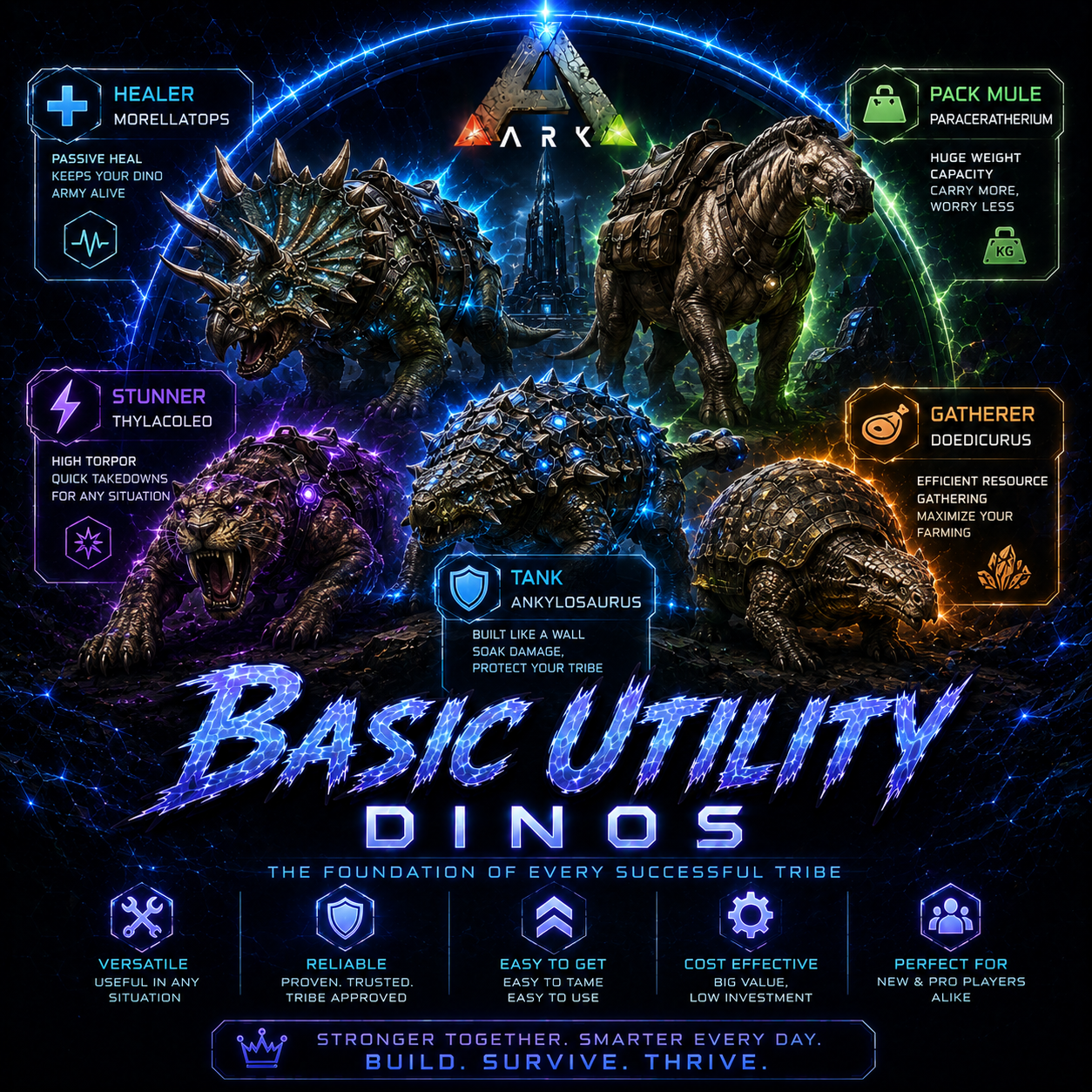 Basic Utility Dinos