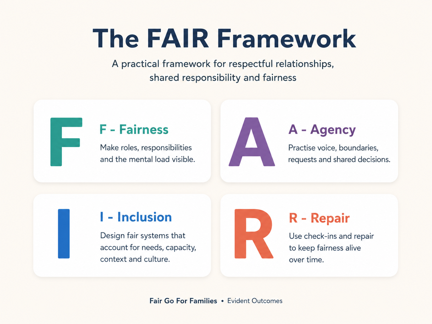 Fair Framework Simple