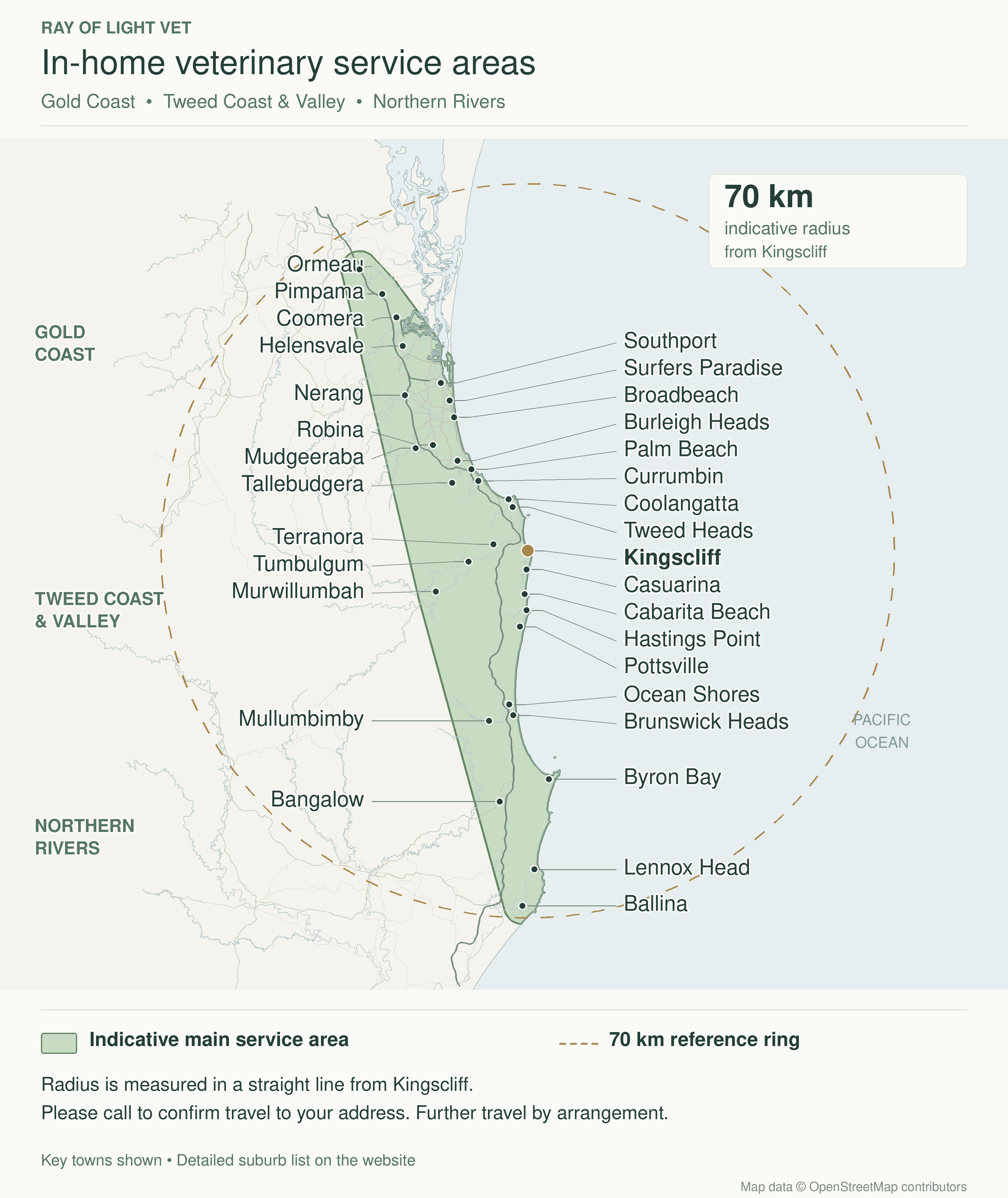 Ray of Light Vet service area map covering the Gold Coast, Tweed Coast and Valley, and Northern Rivers, with an indicative 70 km reference ring from Kingscliff.