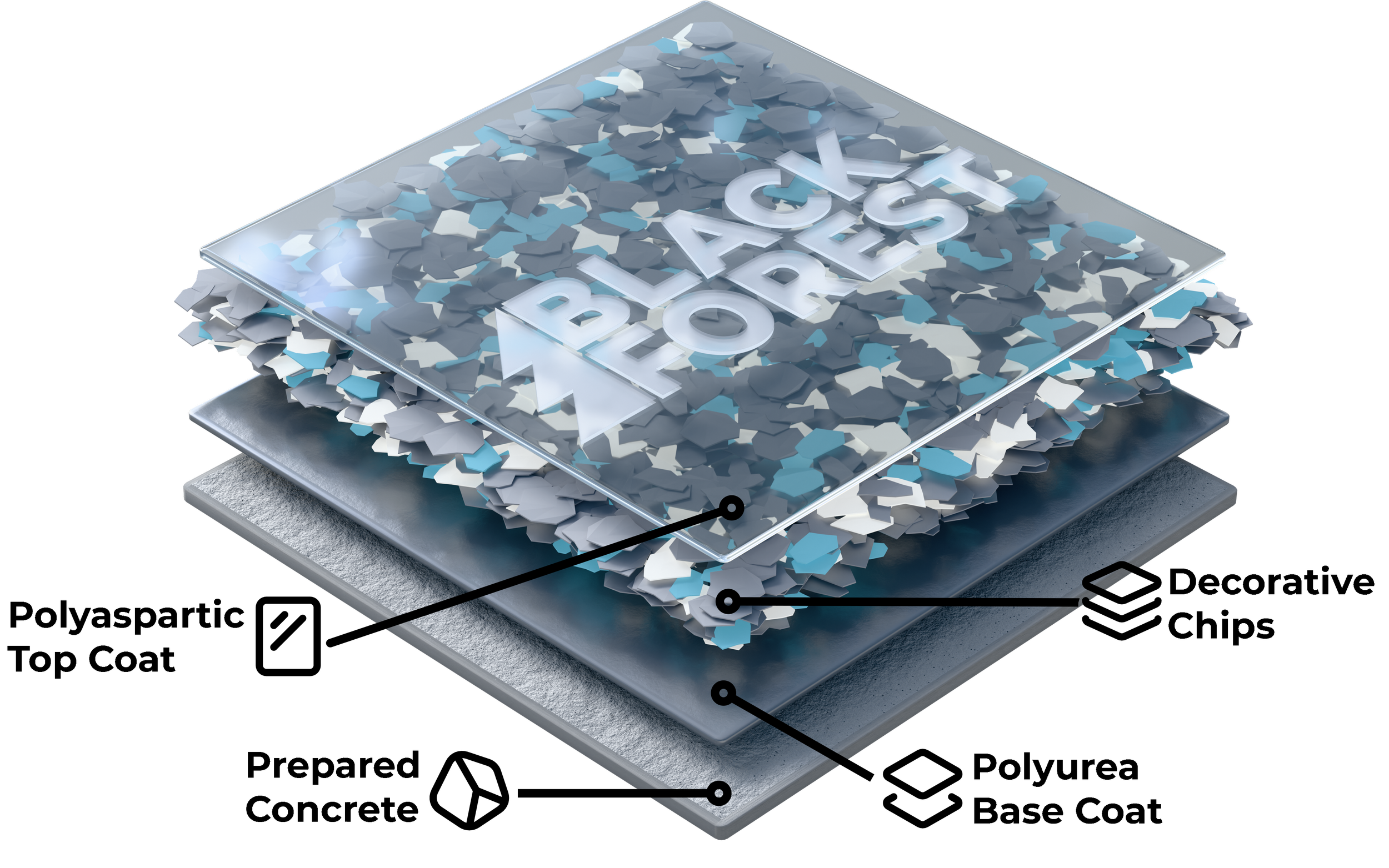 Black Forest Epoxy Coating Layers