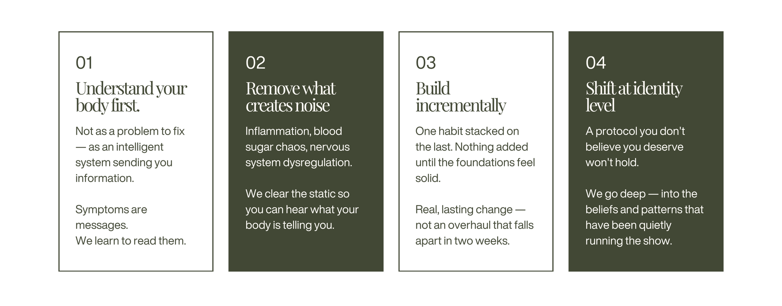 Four columns of tips on self-awareness and personal development, numbered 01 to 04, with text describing understanding your body, removing noise, building incrementally, and shifting at the identity level.