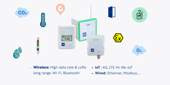 Diagram of JRI wireless and wired sensors and devices with icons representing CO2, temperature, humidity, and oxygen levels, illustrating wireless and IoT connectivity features.