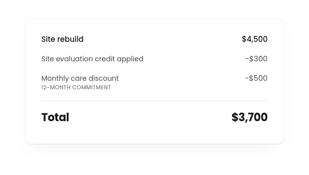 Site Rebuild pricing breakdown: $4,500 base price minus $300 evaluation credit and $500 ongoing care discount equals $3,700 total.