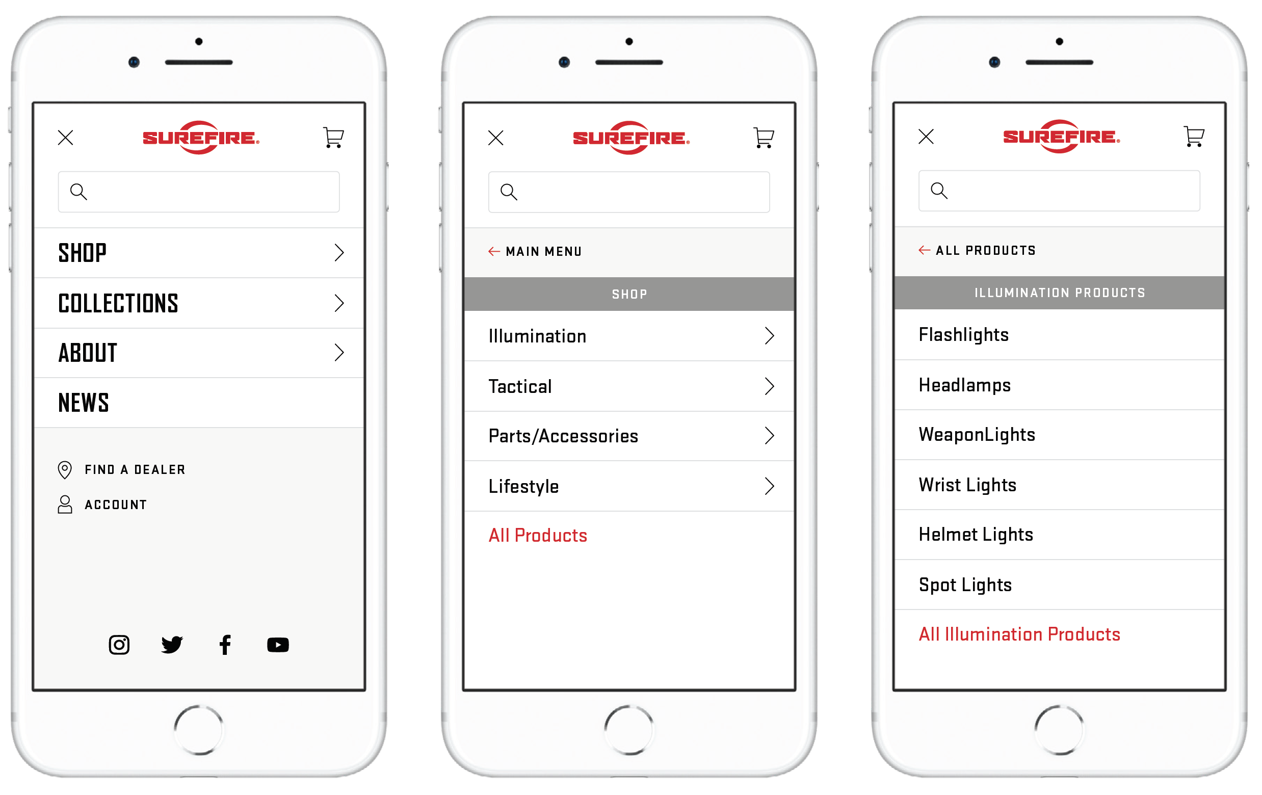 Mobile-Navigation