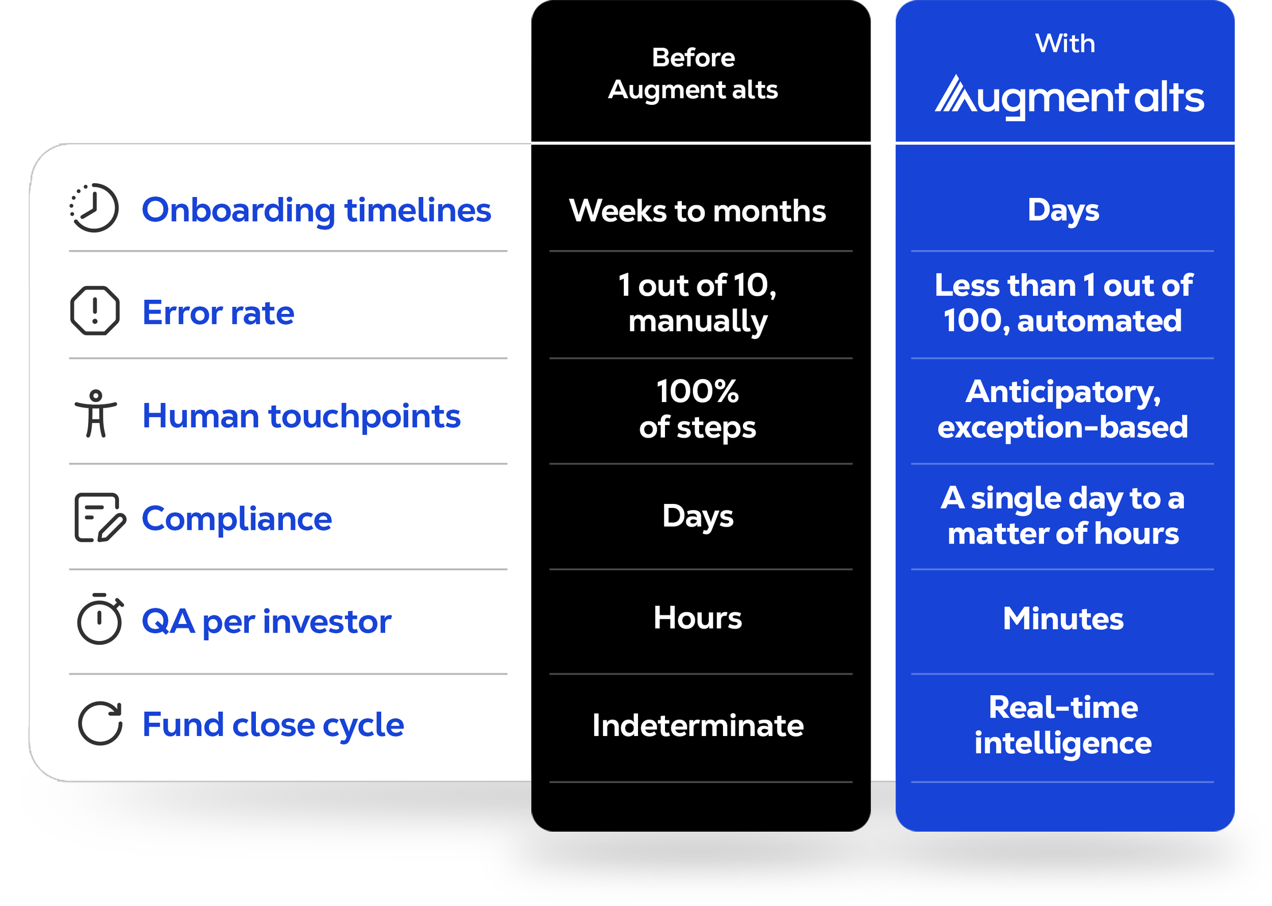 Augment Alts benefits table.