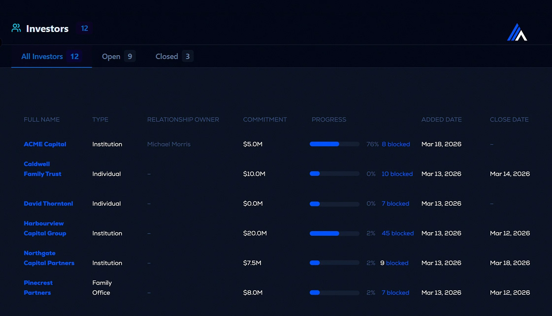 Augment Alts digital dashboard displaying a list of investors with details such as name, type, relationship owner, commitment, progress, added date, and close date.