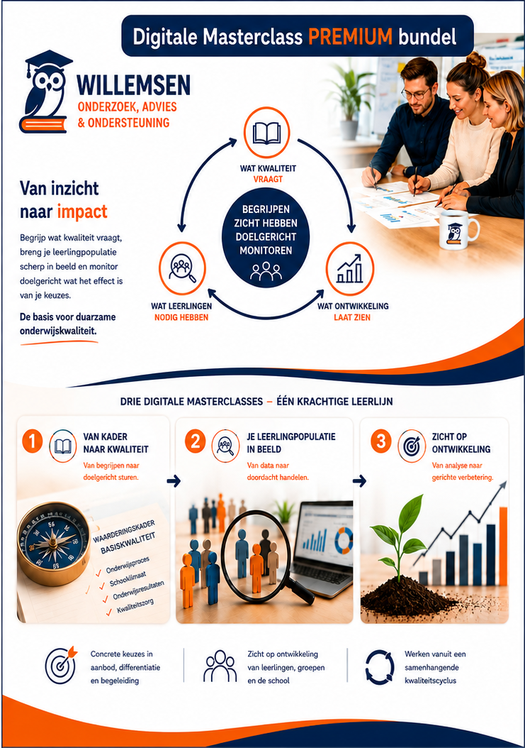 Digitale masterclass PREMIUM bundel