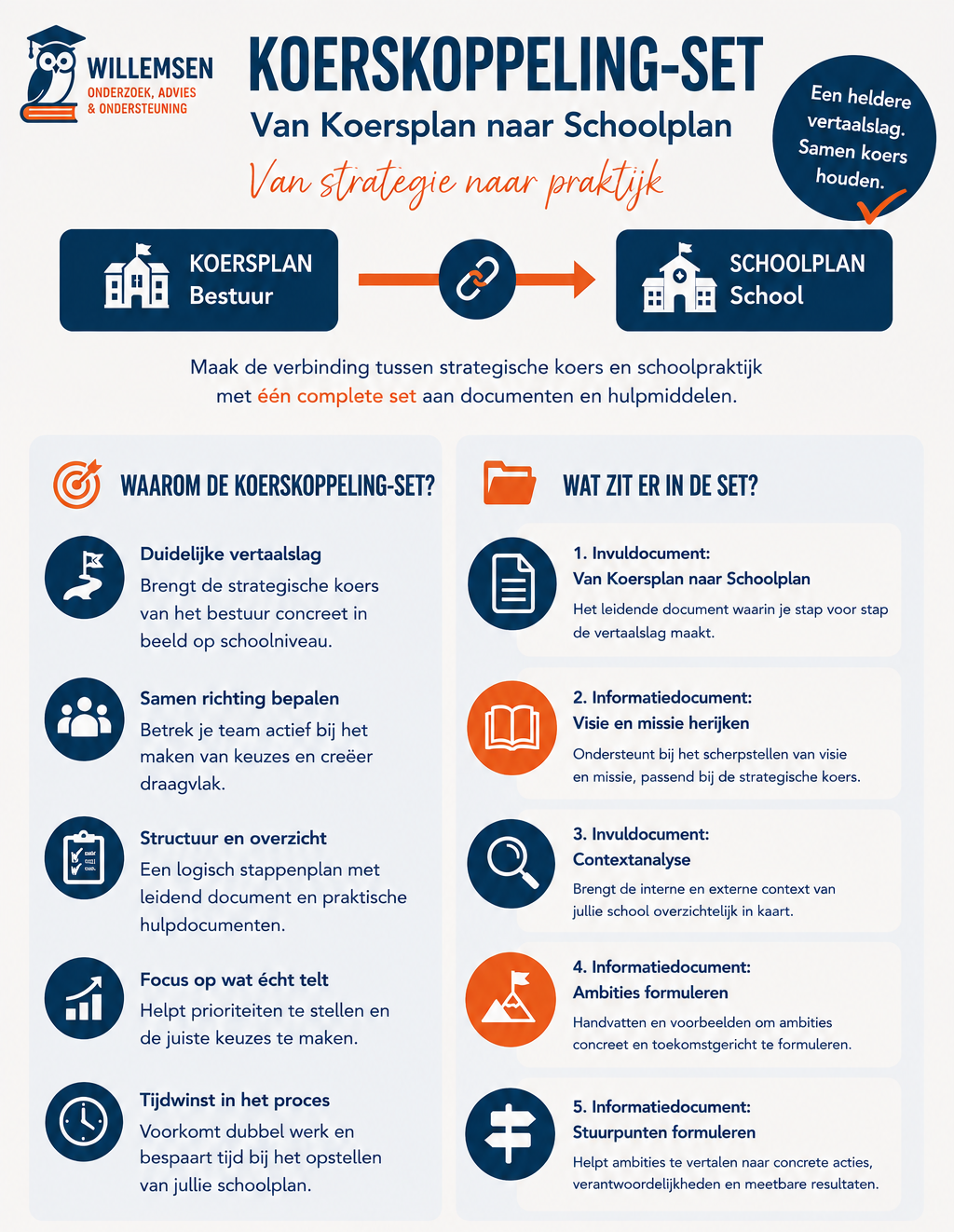 Koerskoppeling-set: Van Koersplan naar Schoolplan