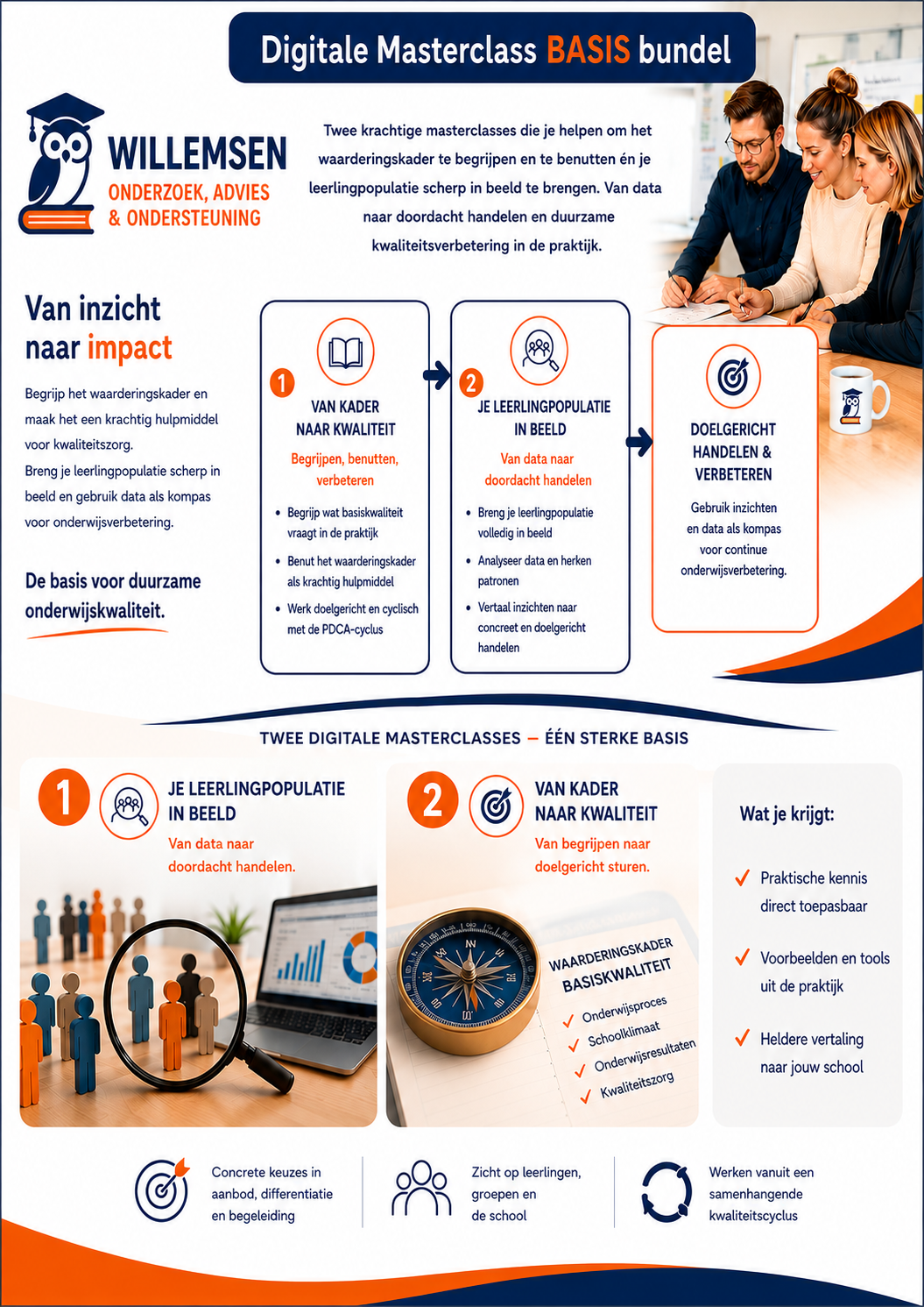 Digitale masterclass BASIS bundel