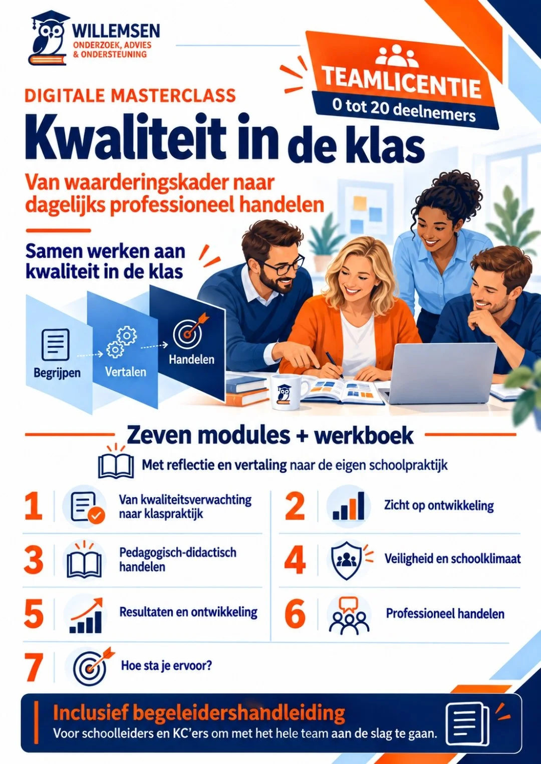 Teamlicentie 0–20 deelnemers 'Kwaliteit in de klas'