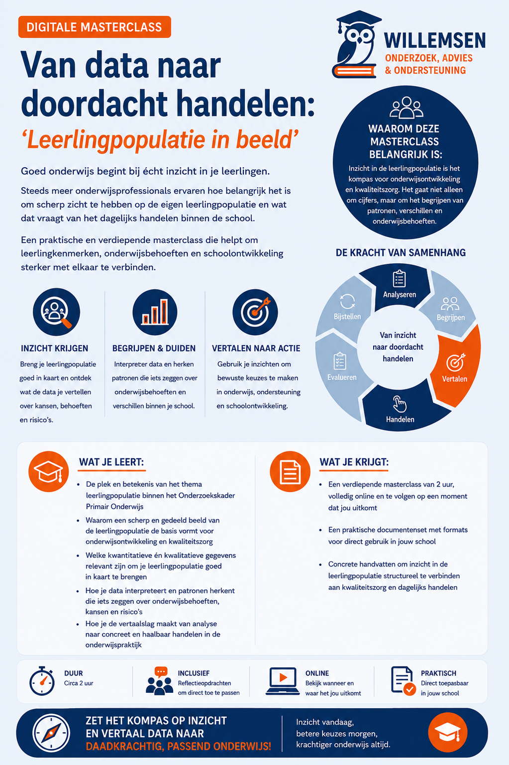 Digitale masterclass: 'Je leerlingpopulatie in beeld: van data naar doordacht handelen'