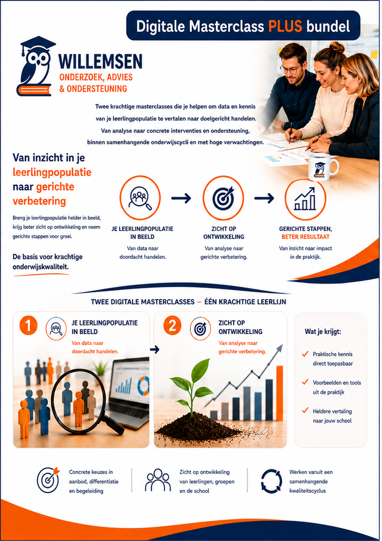 Digitale masterclass PLUS bundel